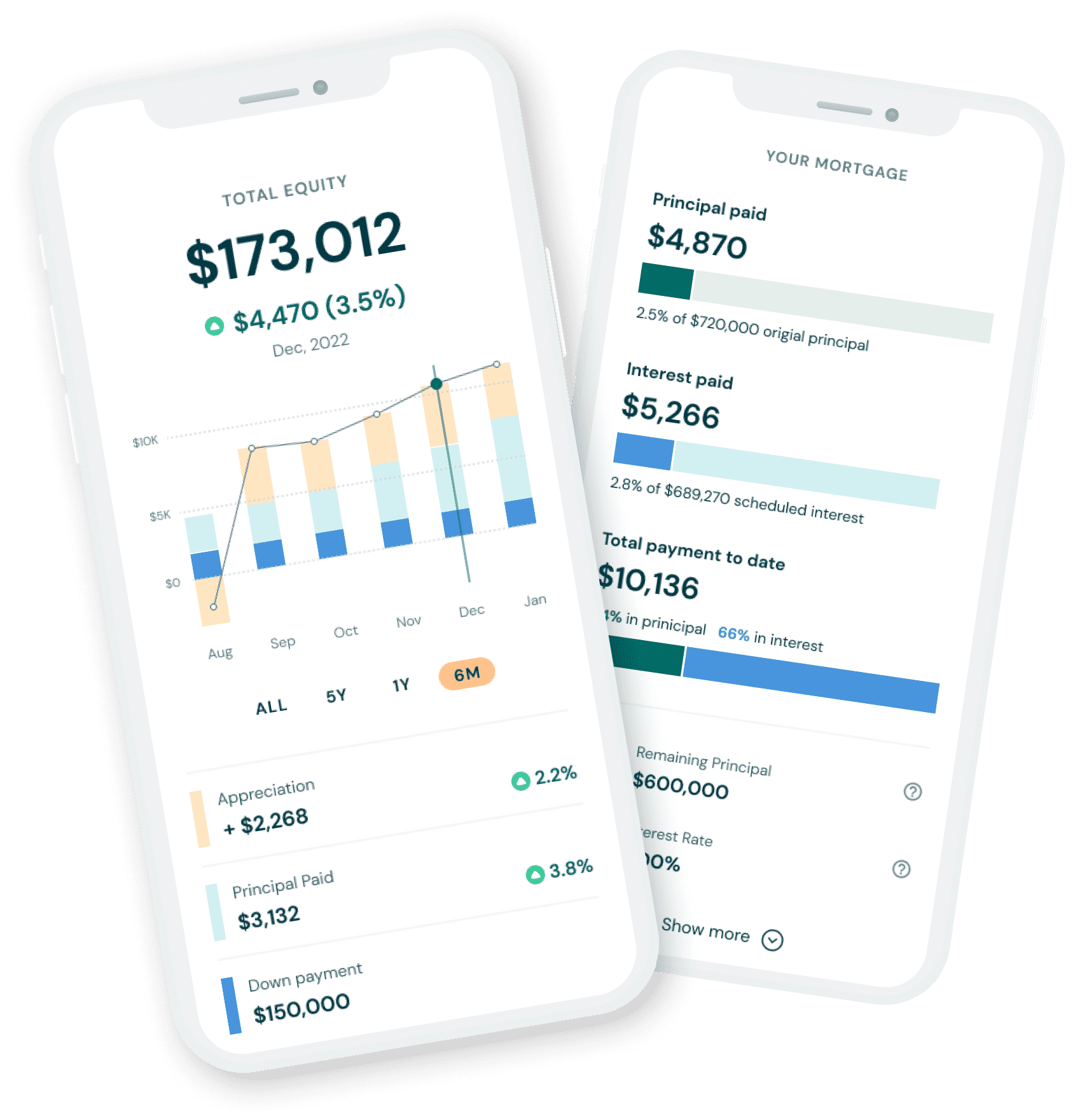 Screenshot of the House Numbers' Home Equity section