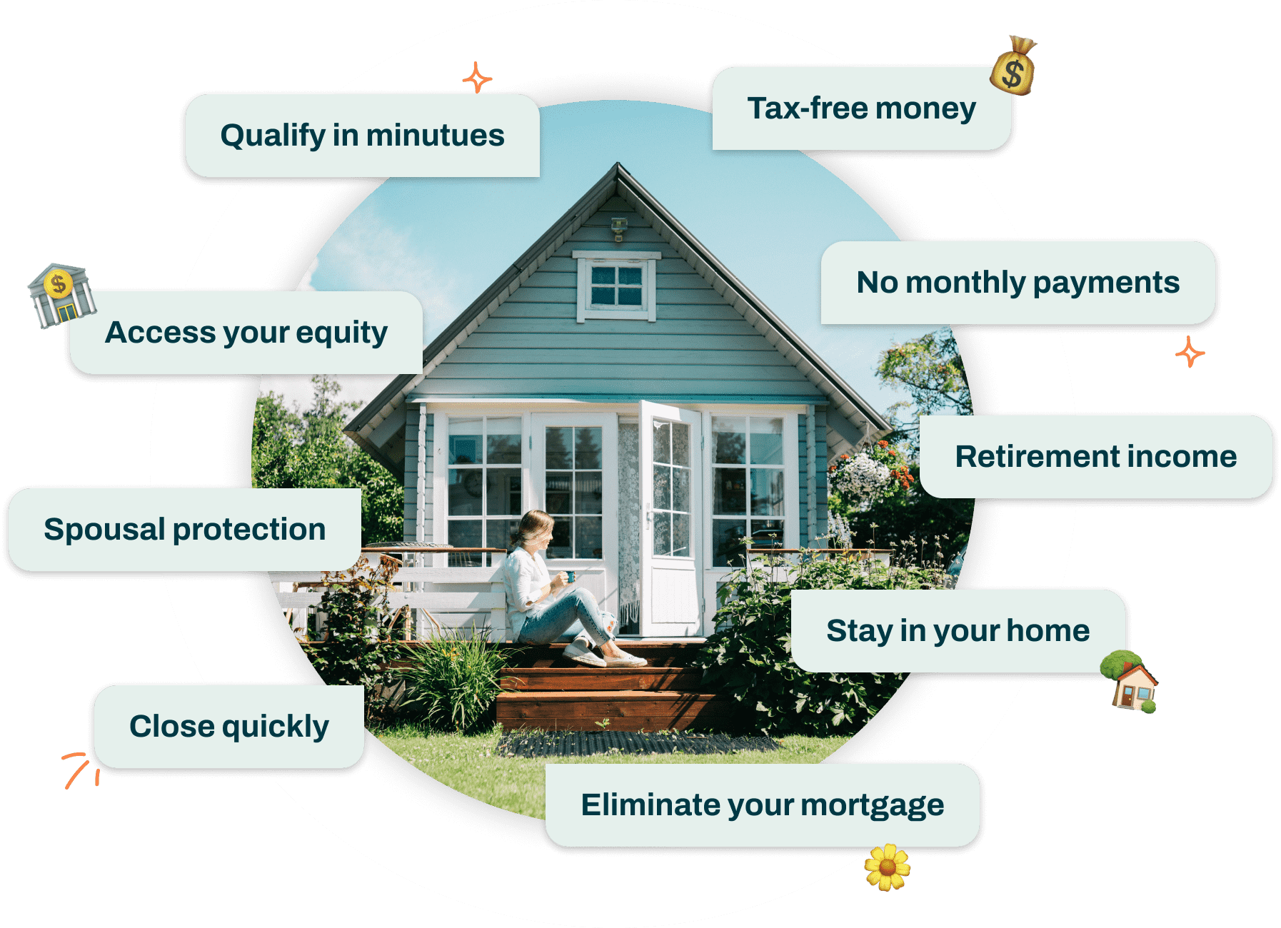 A list of benefits of a HECM reverse mortgage — no monthly payments, tax-free money, stay in your home, eliminate your mortgage, and more!